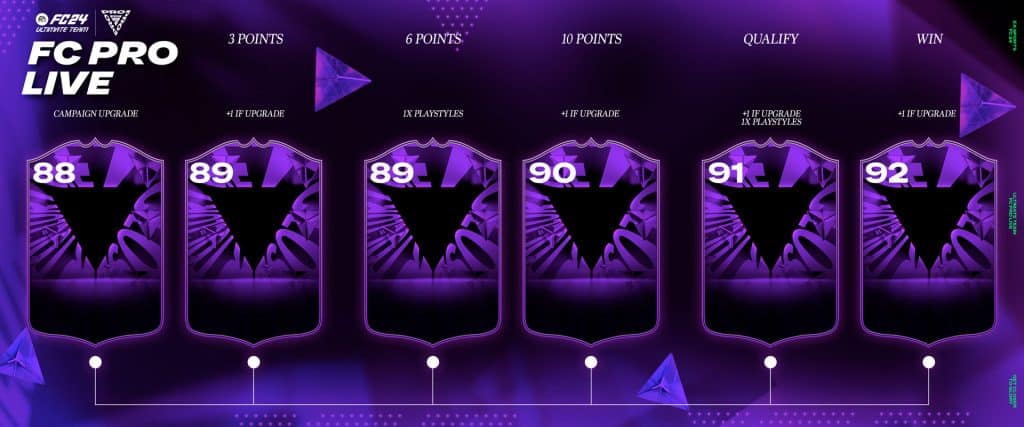 EA FC 24 PRO LIVE Tracker: How and When PRO LIVE Cards Receive Upgrades ...