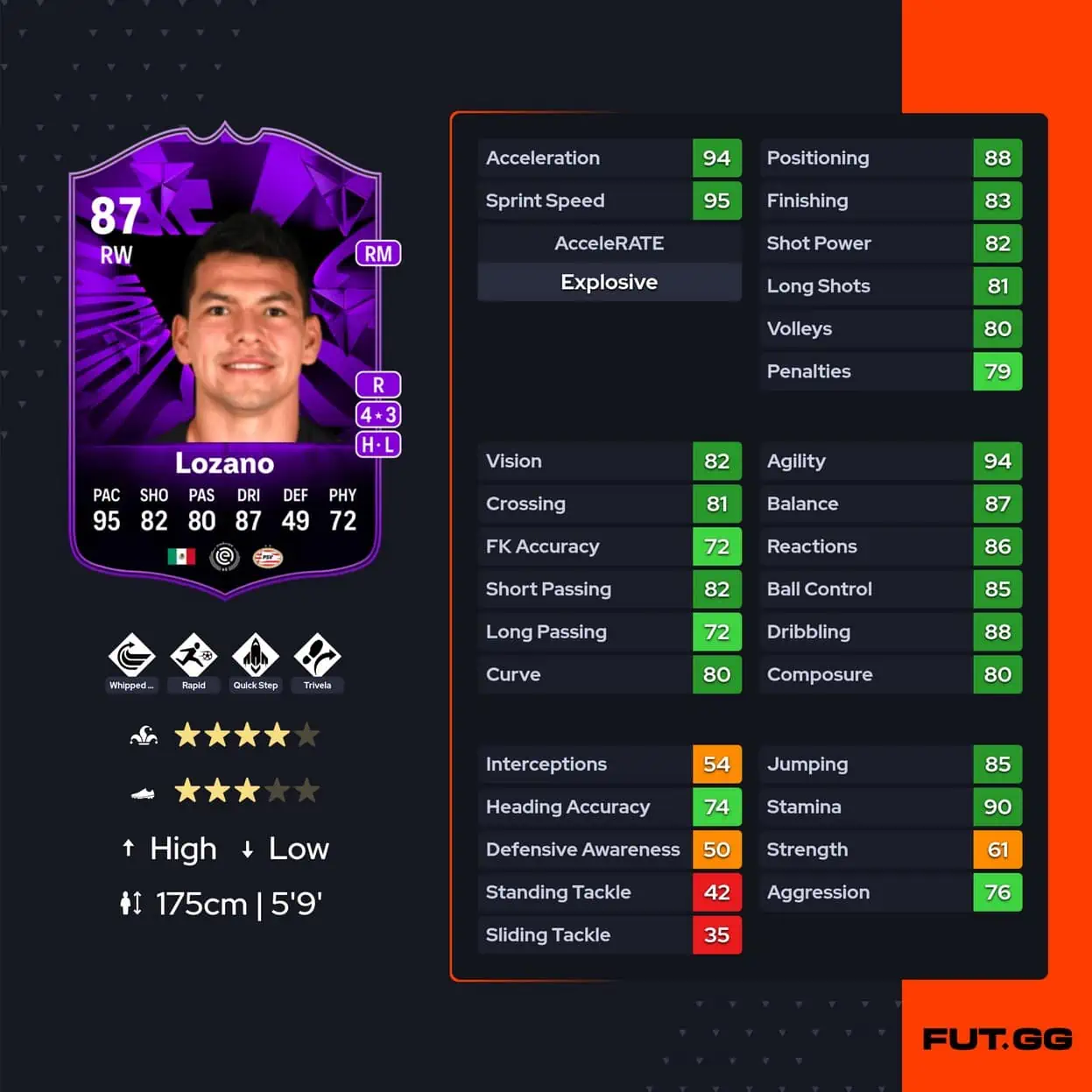 Lozano