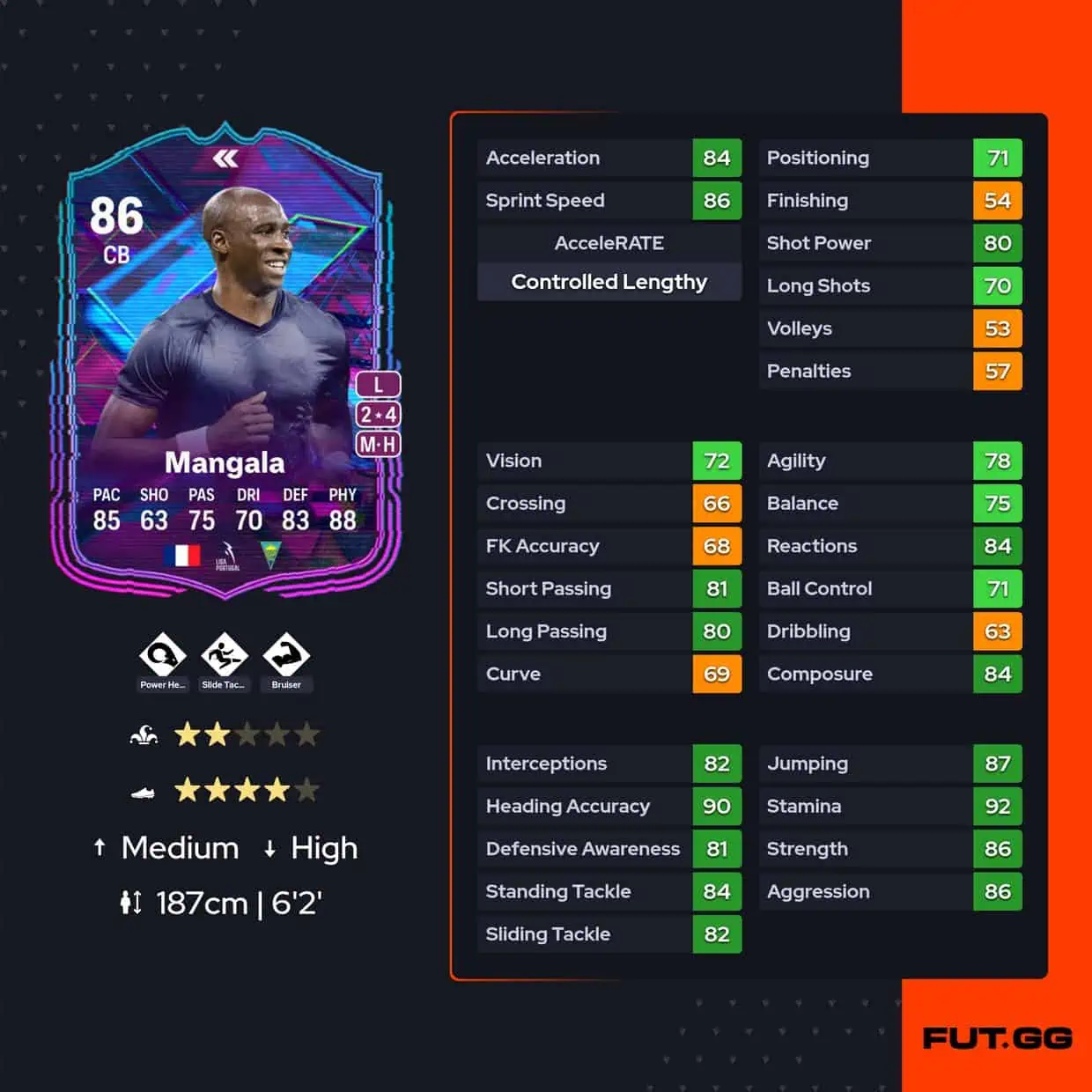 Mangala