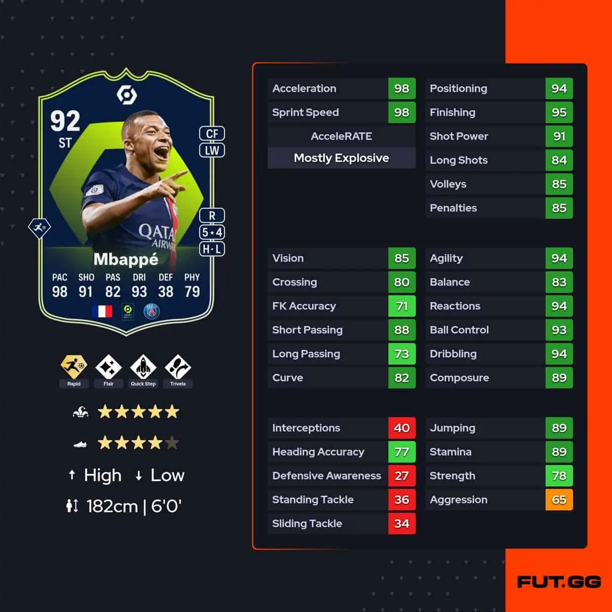 Mbappé