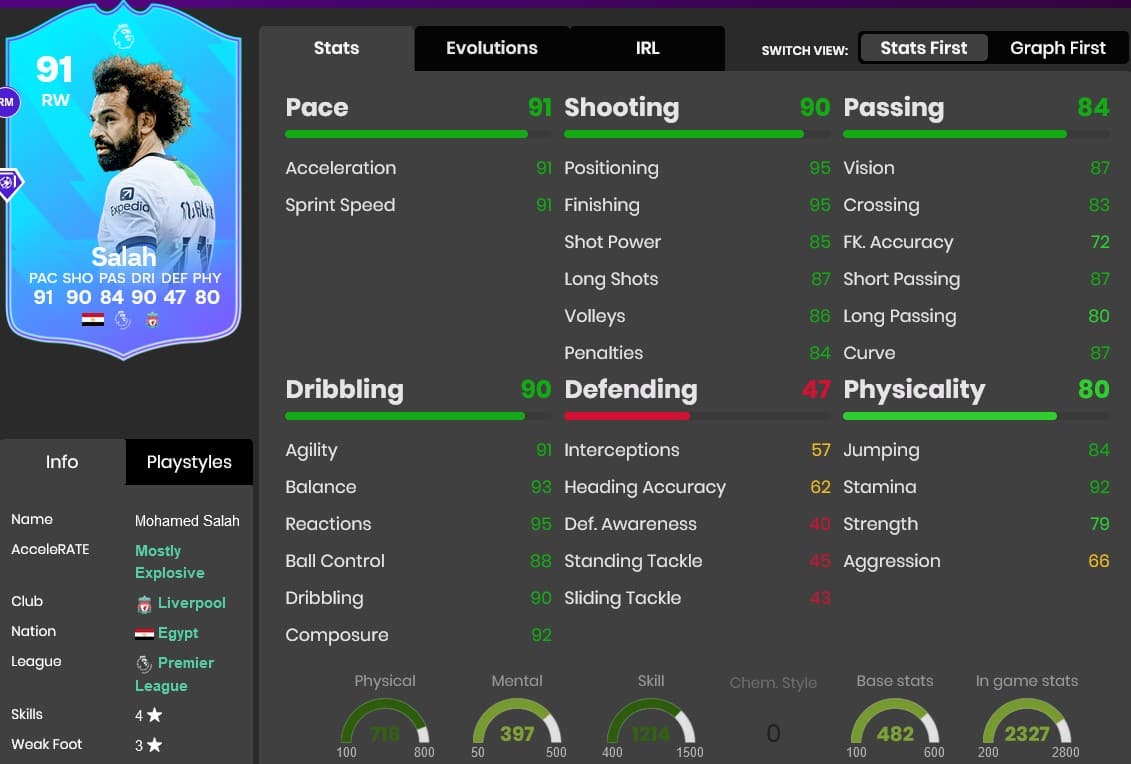 EA FC 24 Mohamed Salah SBC POTM Premier League October Cheapest Solutions  and Review | FifaUltimateTeam.it - UK