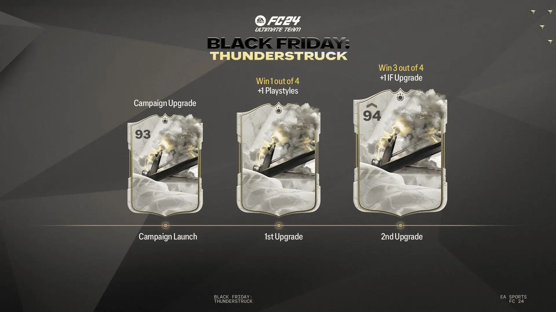 Thunderstruck Icons