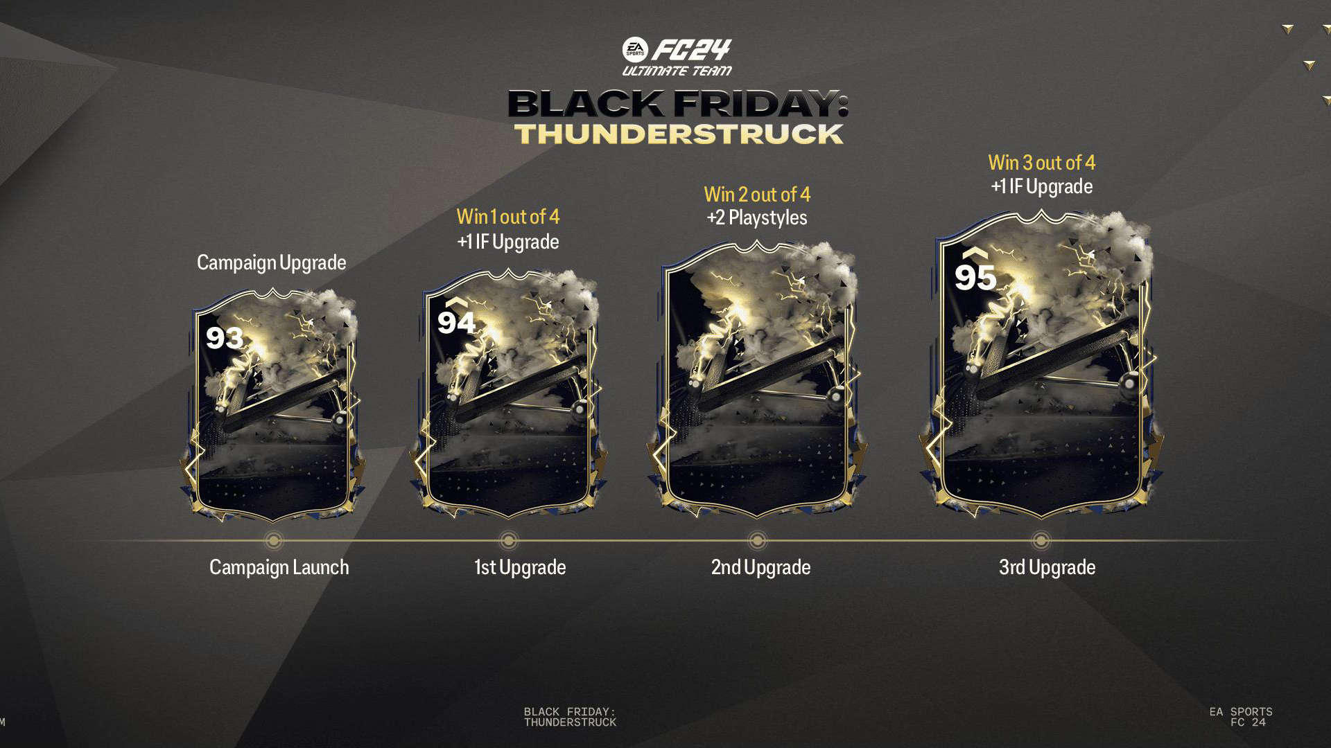EA FC 24 Icons Thunderstruck Tracker Match Schedule and How Do Special Dynamic Cards Obtain