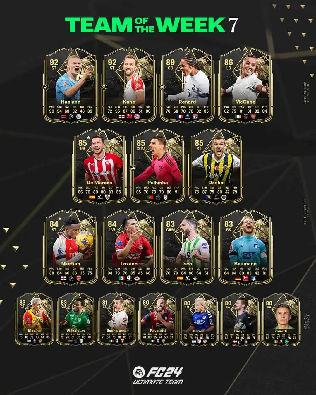 TOTW 7
