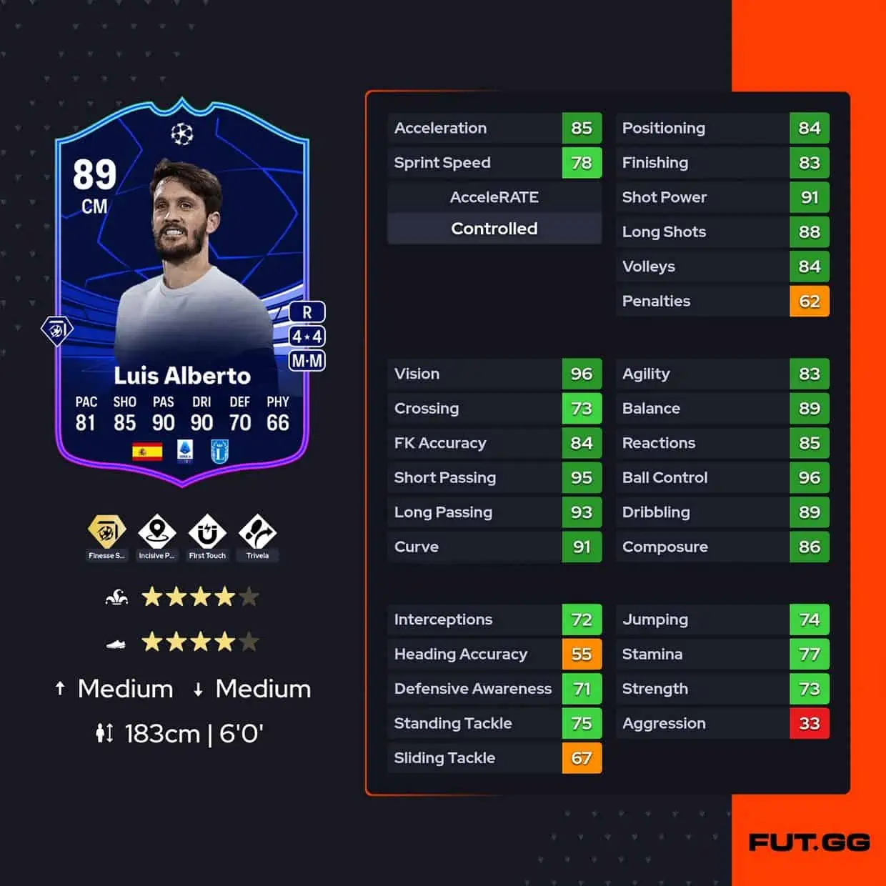 Alberto totgs
