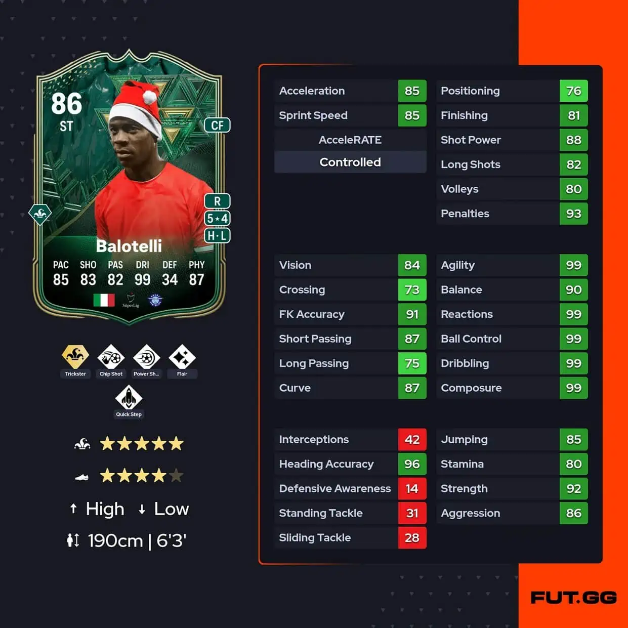 Balotelli ww