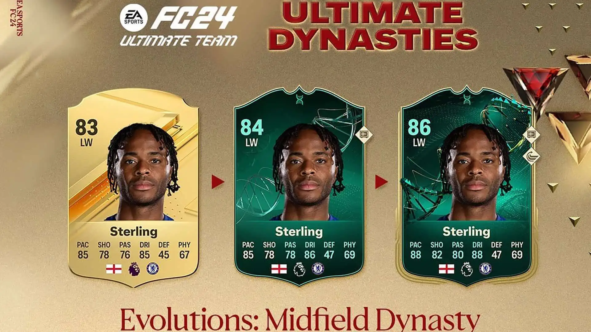 FC 24 Midfield Dynasty evolution
