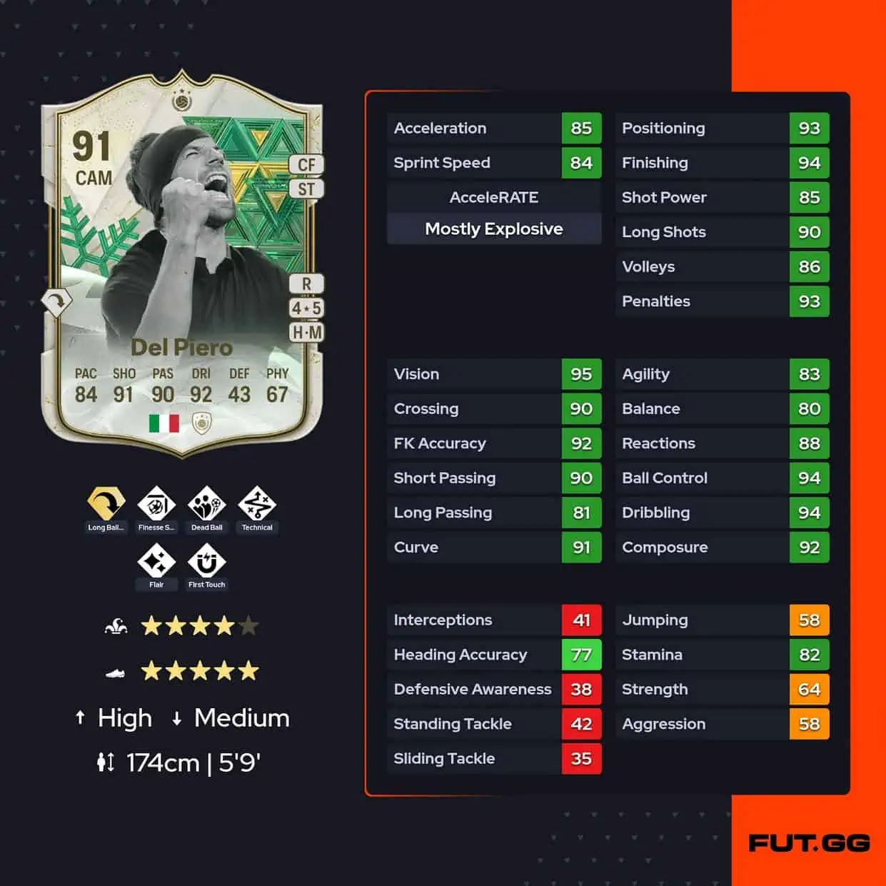 Del Piero ww