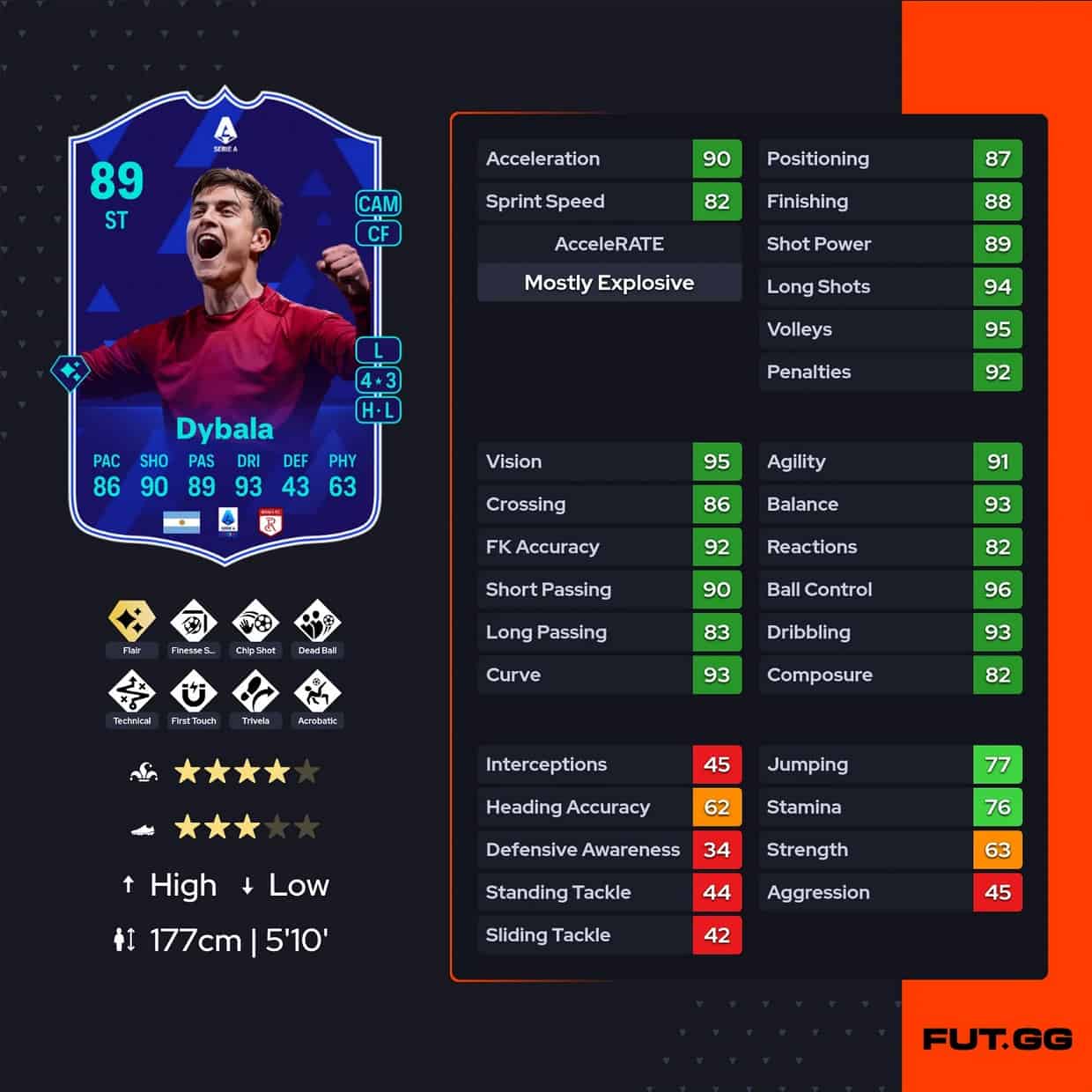 FC 24 Paulo Dybala SBC POTM Serie A November Solutions |  FifaUltimateTeam.it - UK