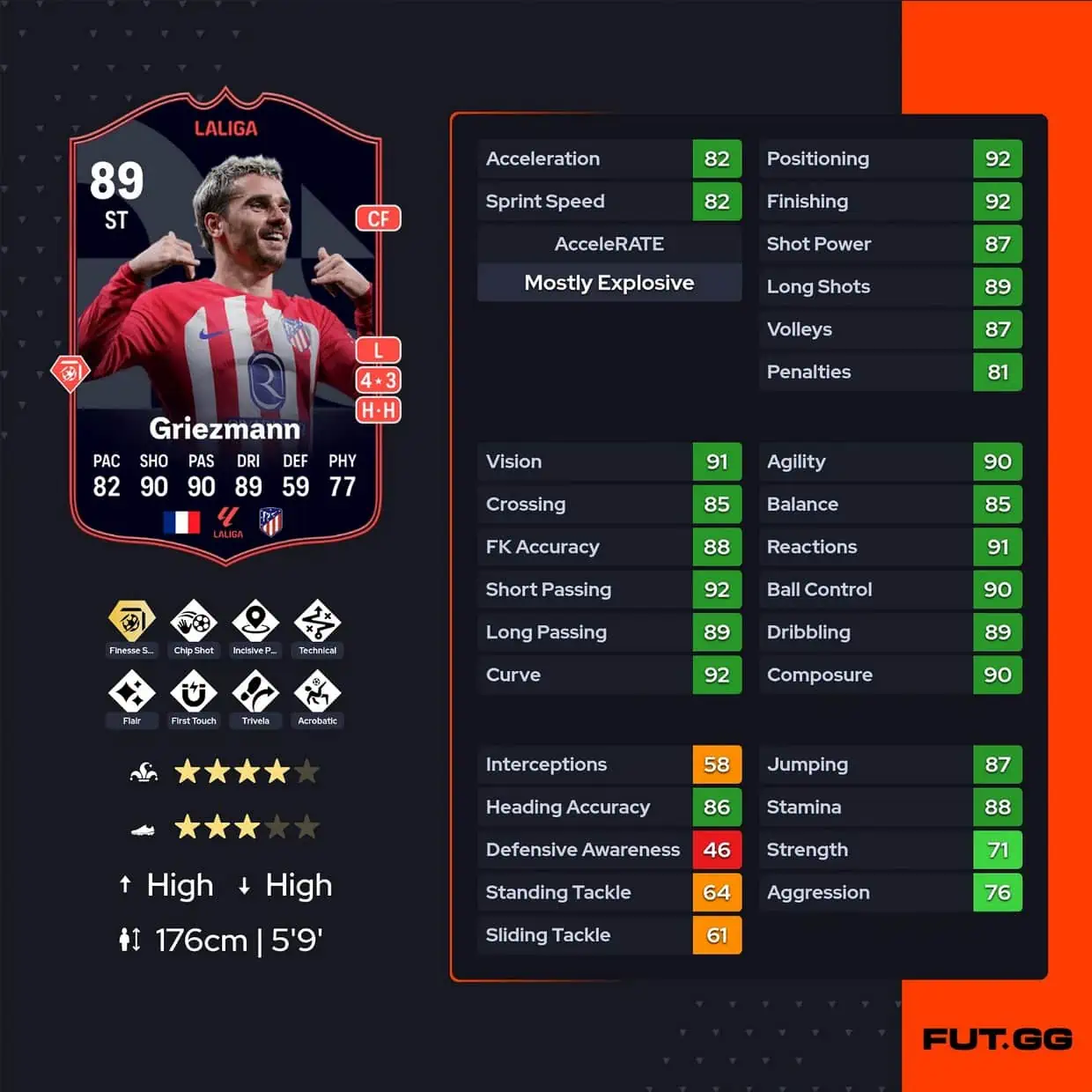 Griezmann
