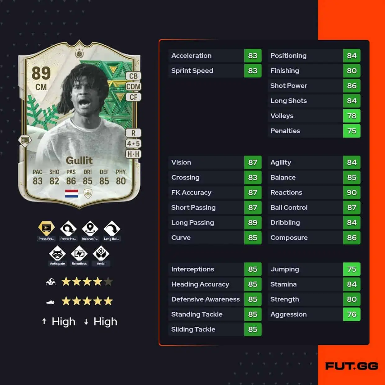 Gullit ww