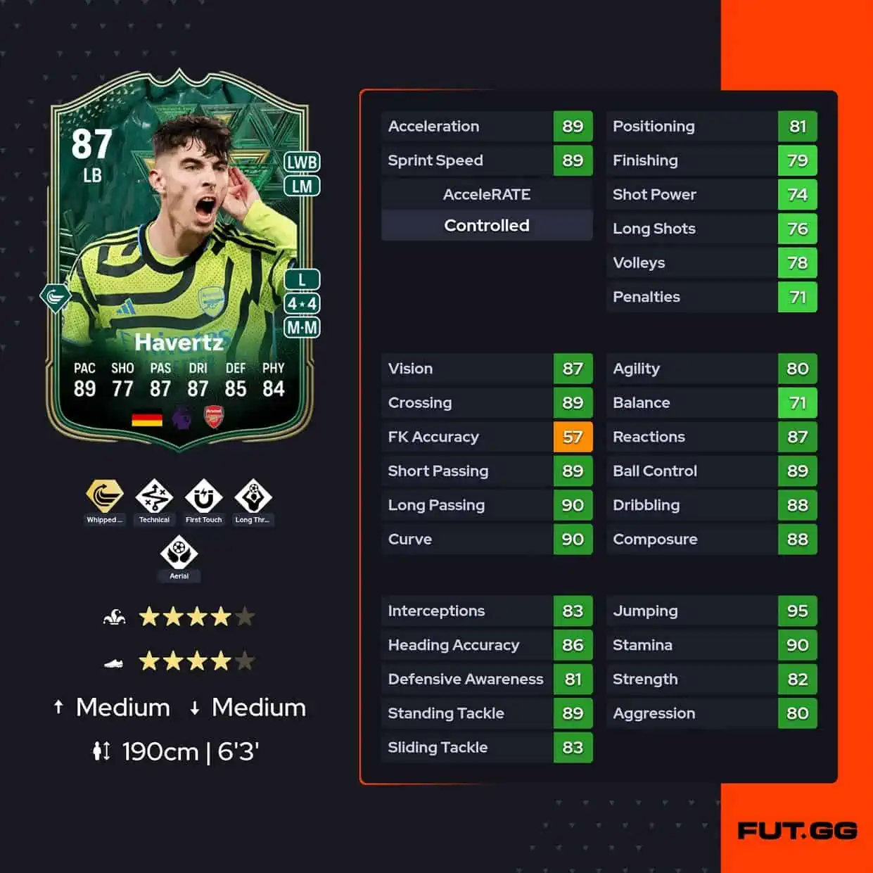 Havertz ww