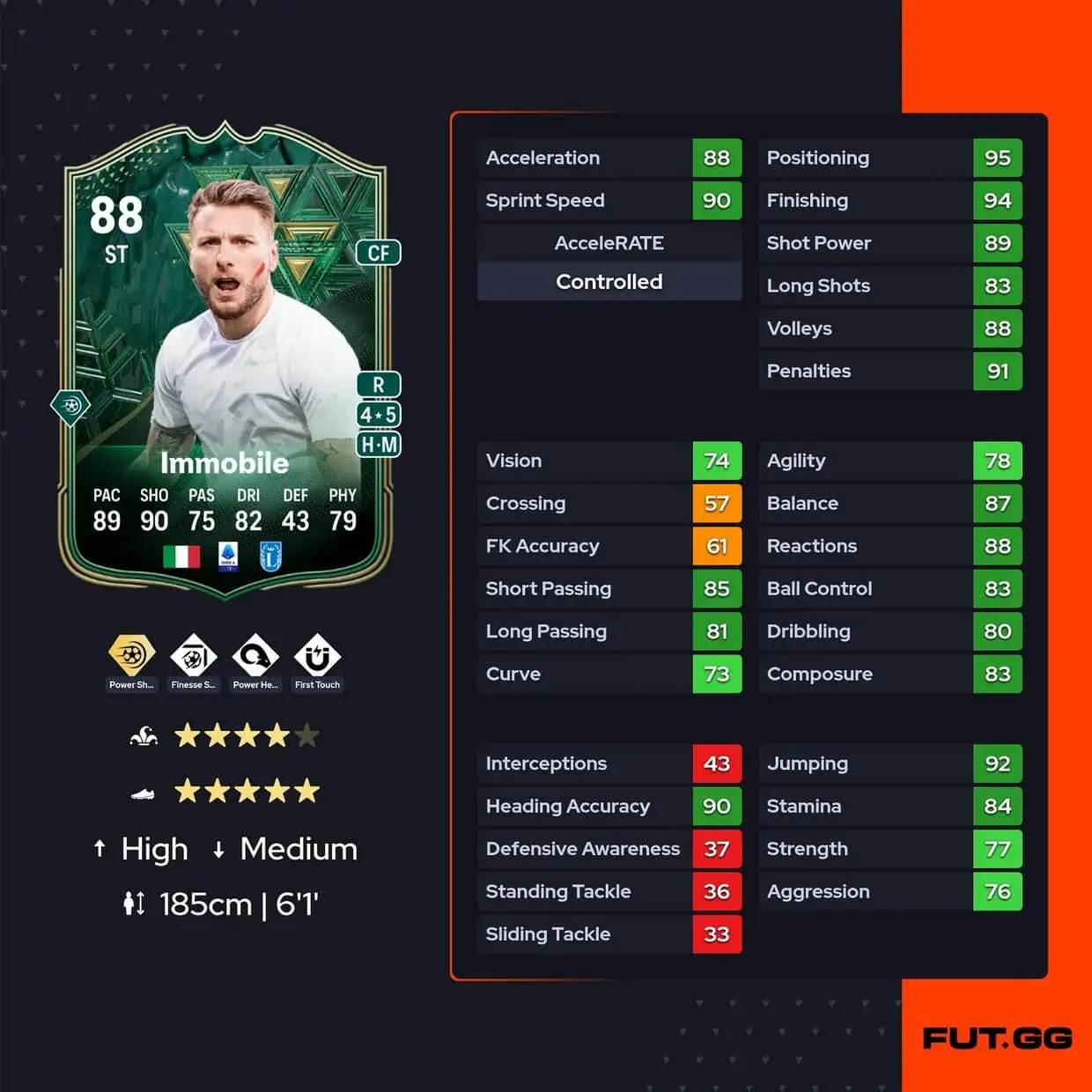 Immobile ww