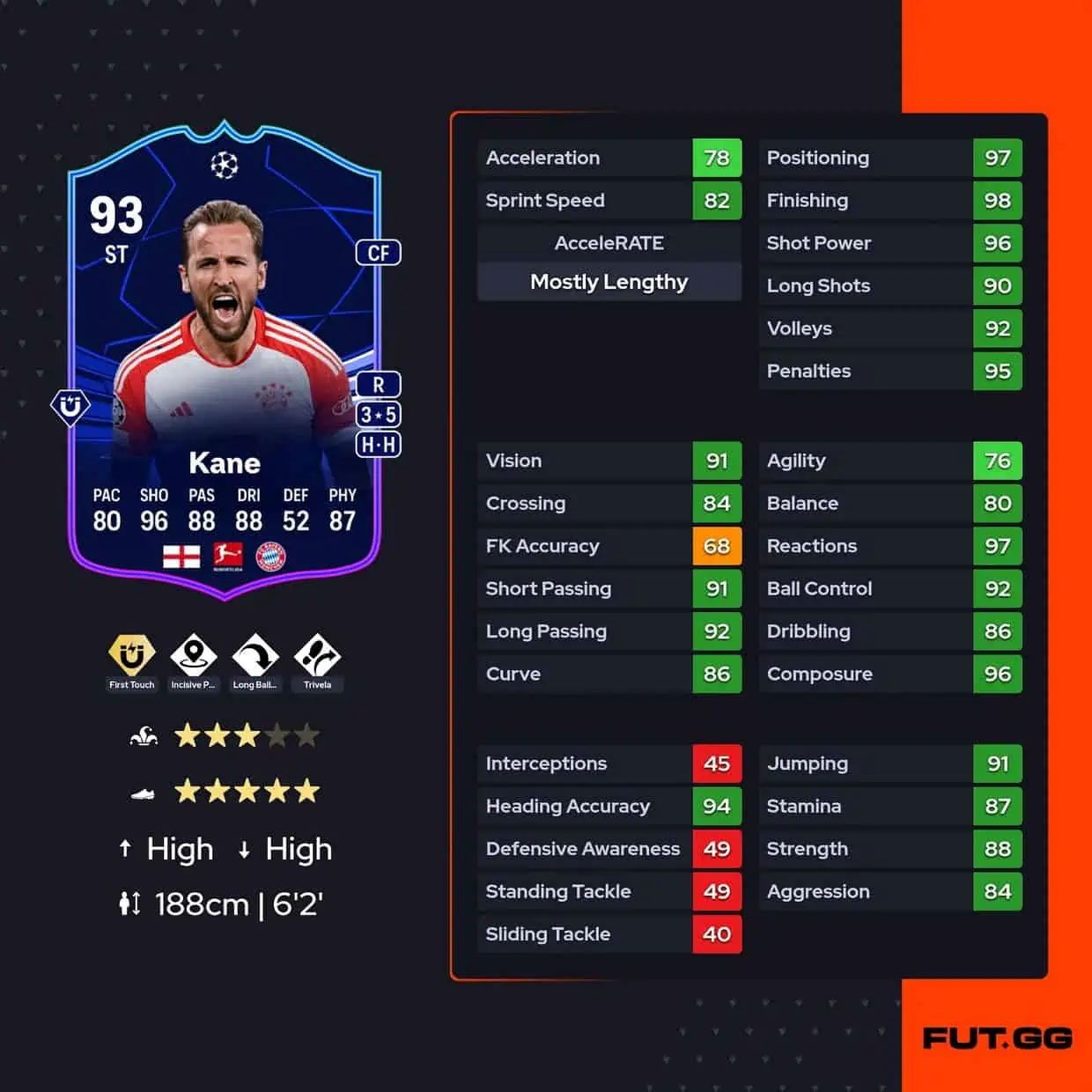 Kane TOTGS