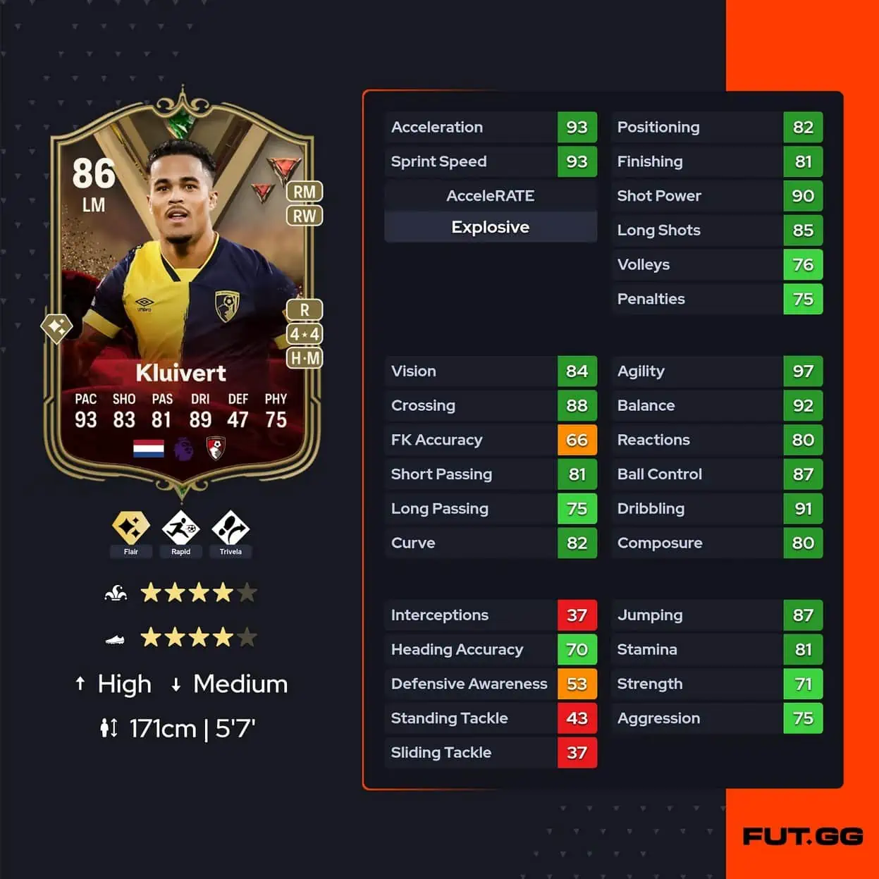 Kluivert