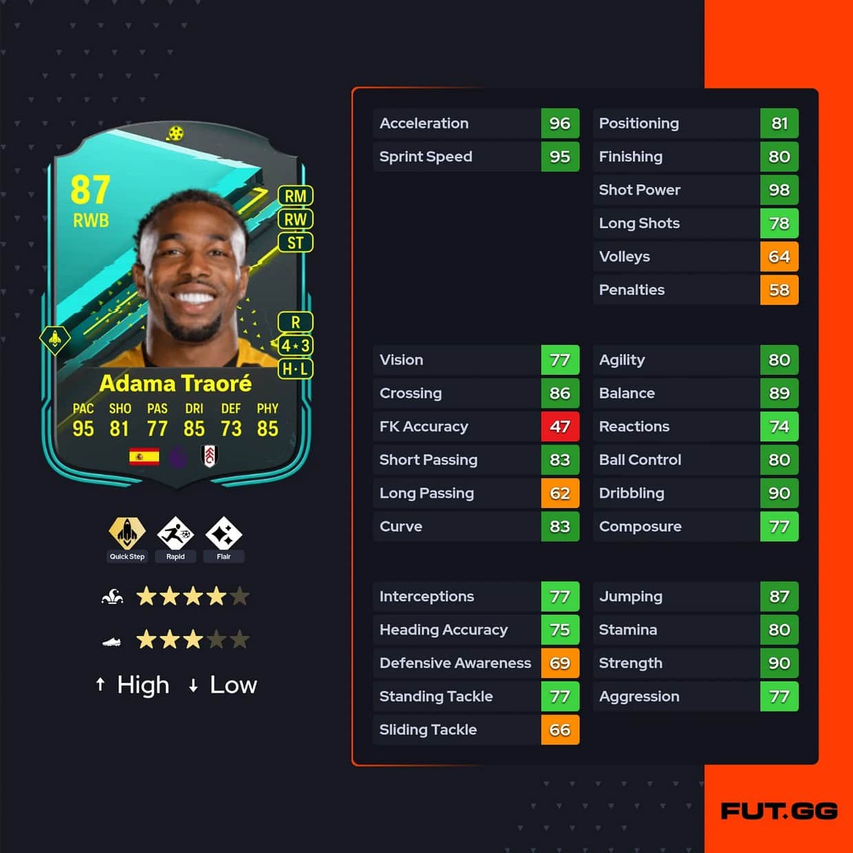 🚨Adama Traoré 🇪🇸 is added to come as MOMENTS SBC soon!🔥 Stats