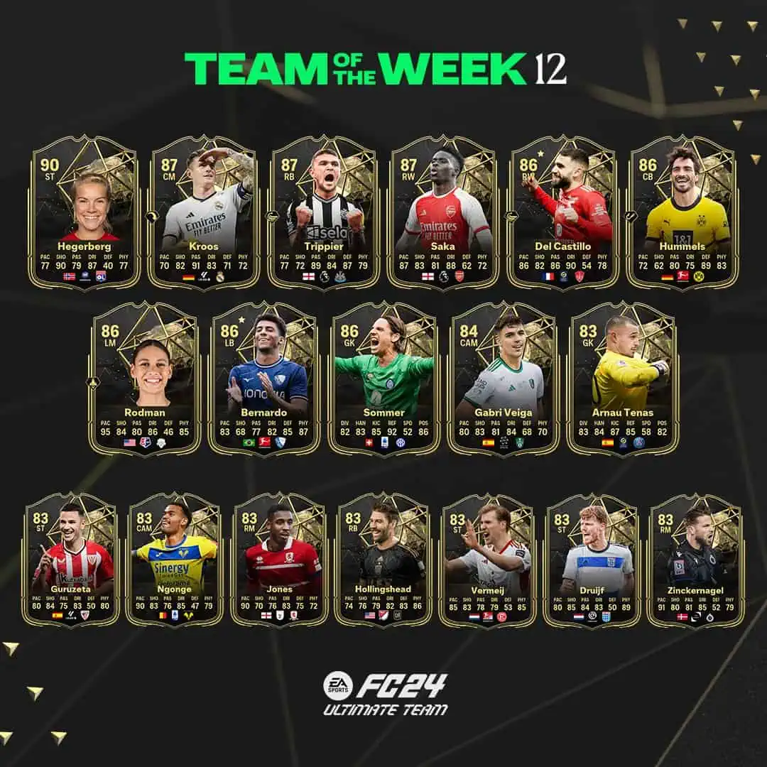 TOTW 12