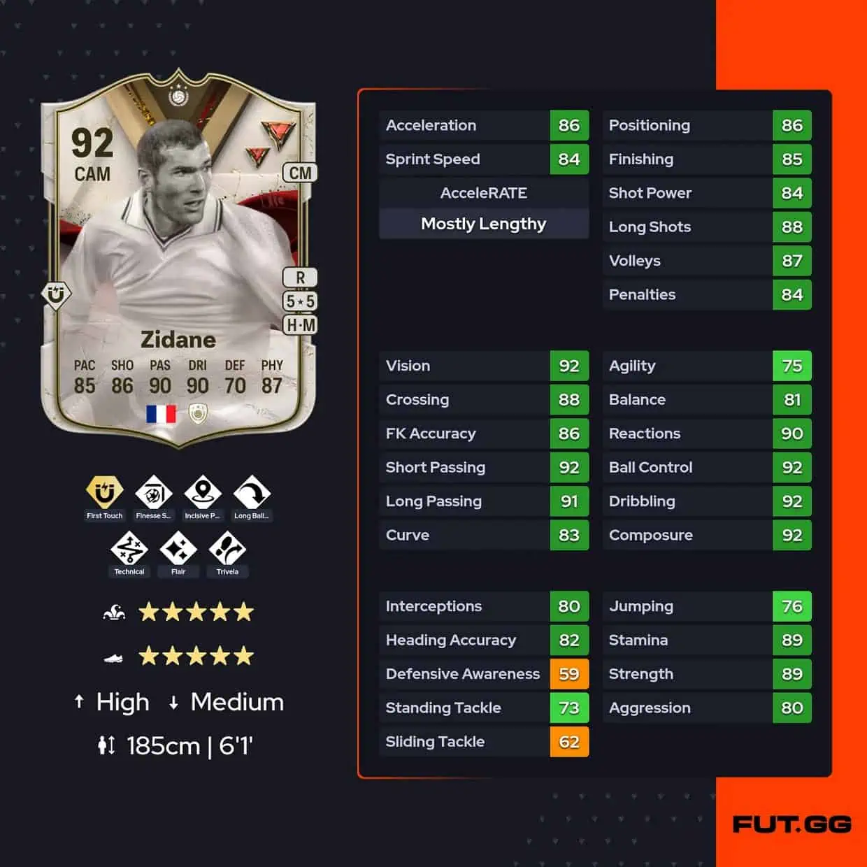 Zidane