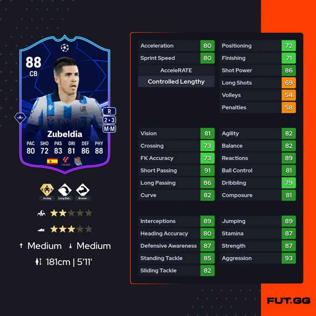 zubeldiafc24