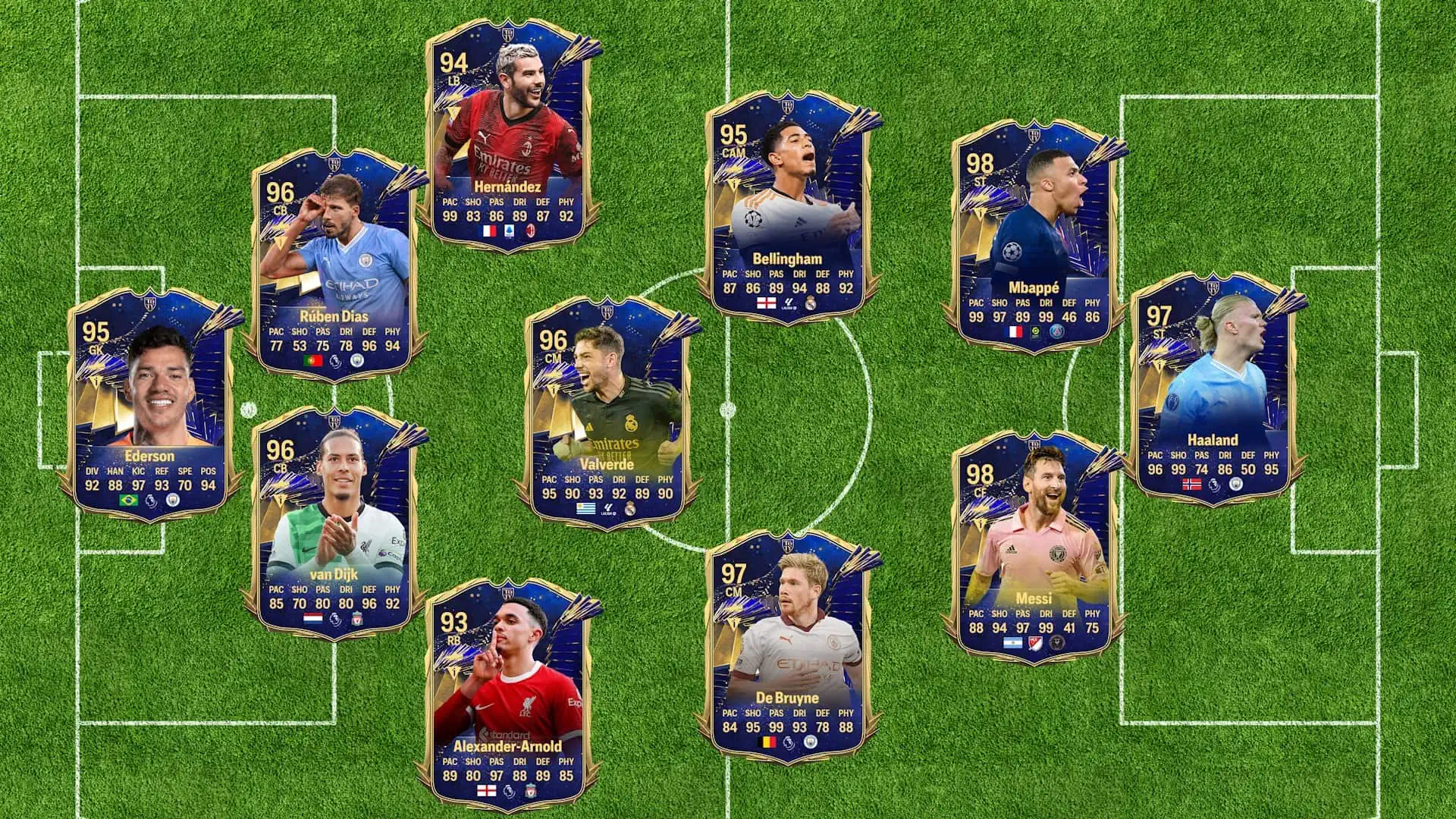 FC 24 TOTY MEN PREDICTIONS