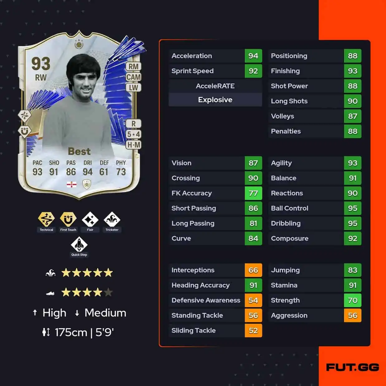 Best toty