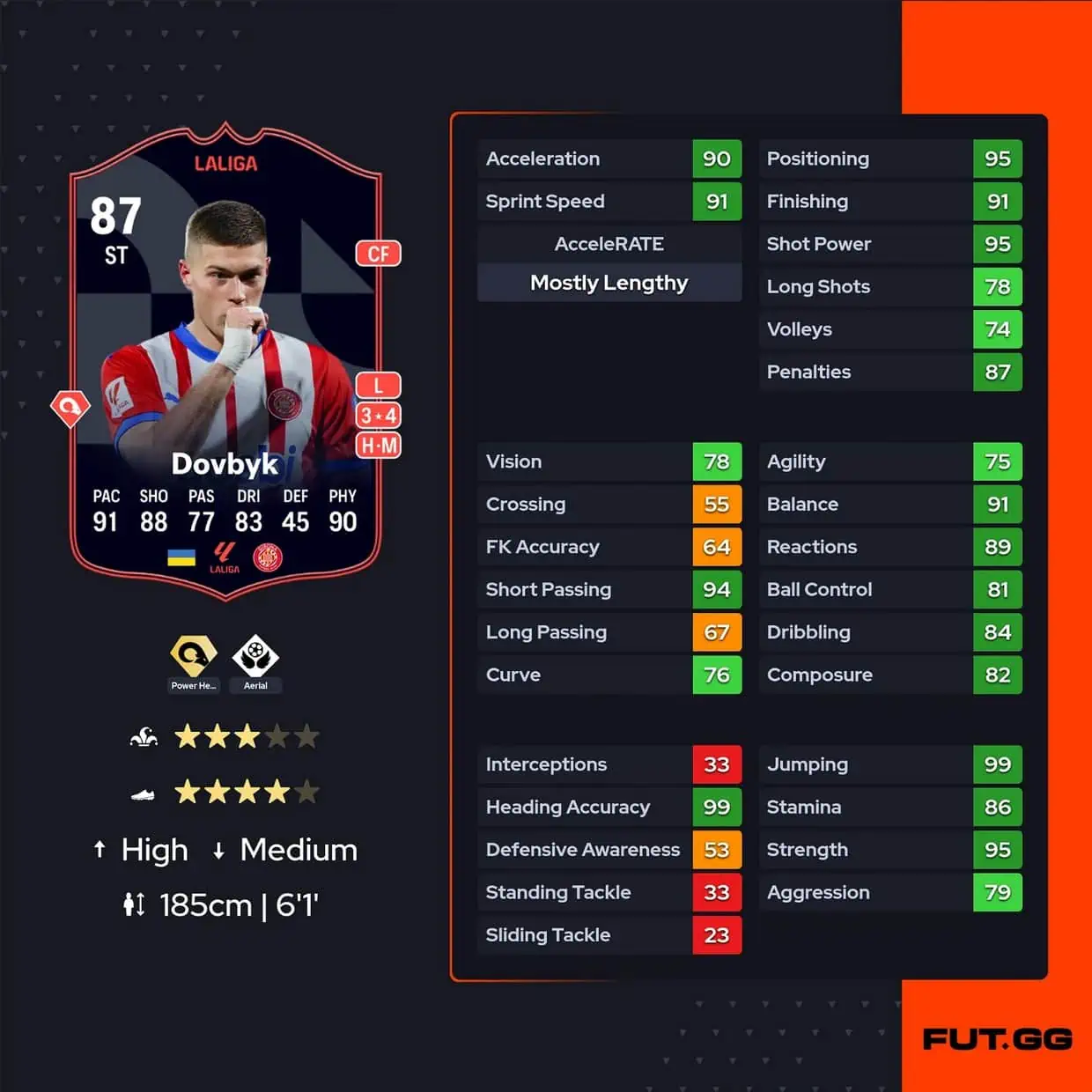 Dovbyk POTM SBC