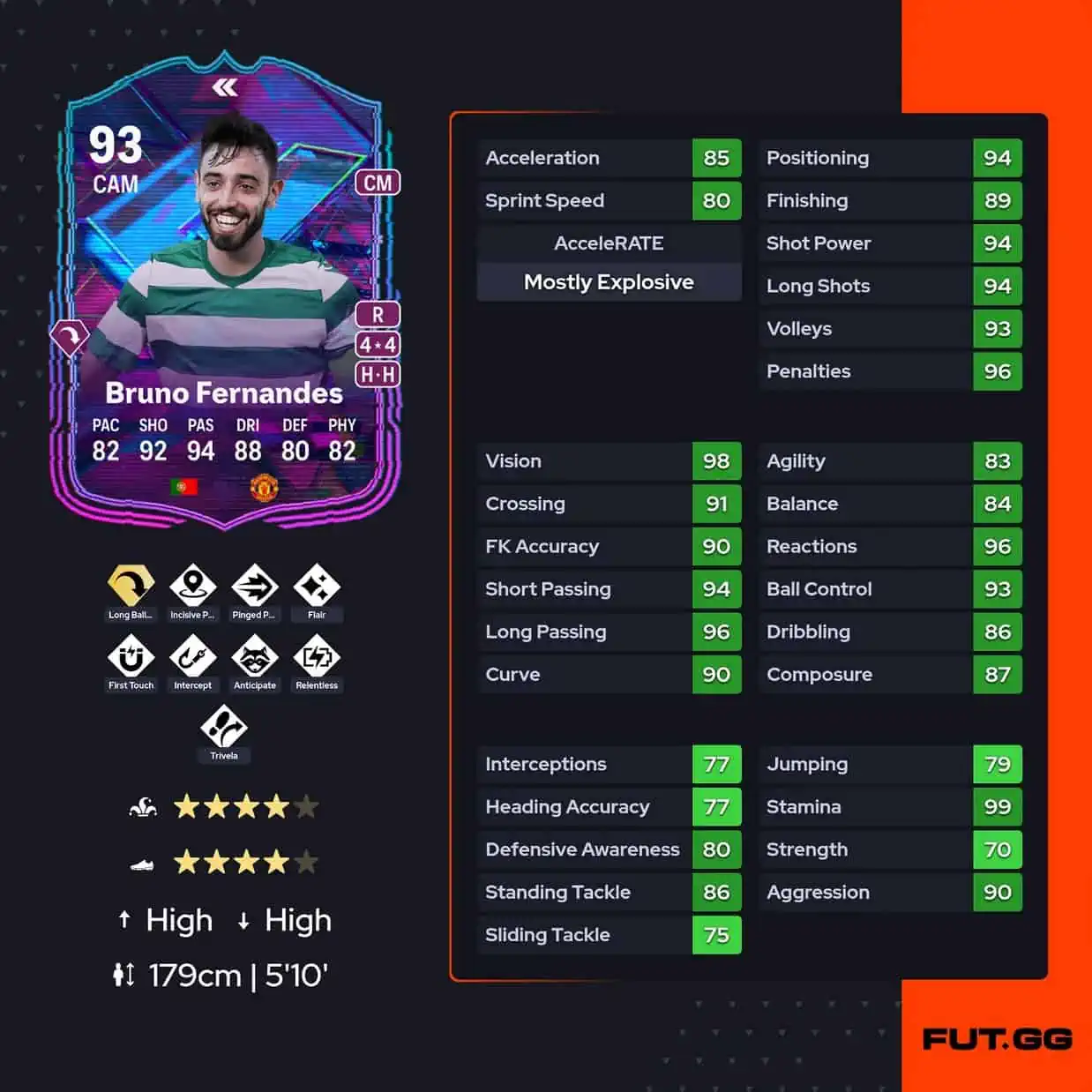 FC 24 SBC FERNANDES FLASHBACK