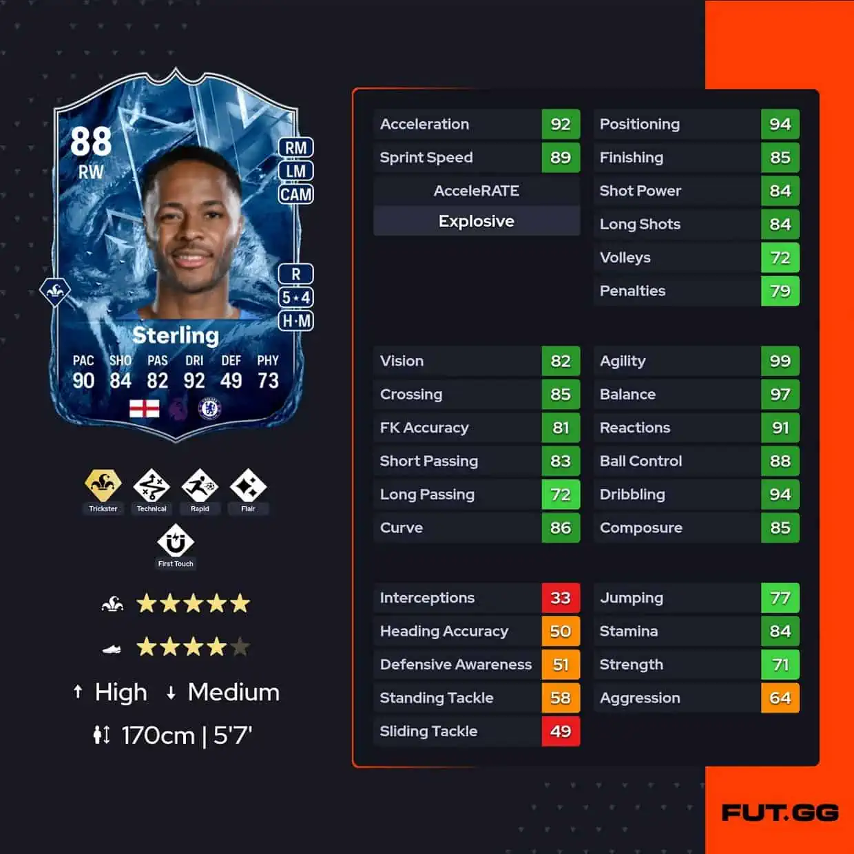 Sterling Ice