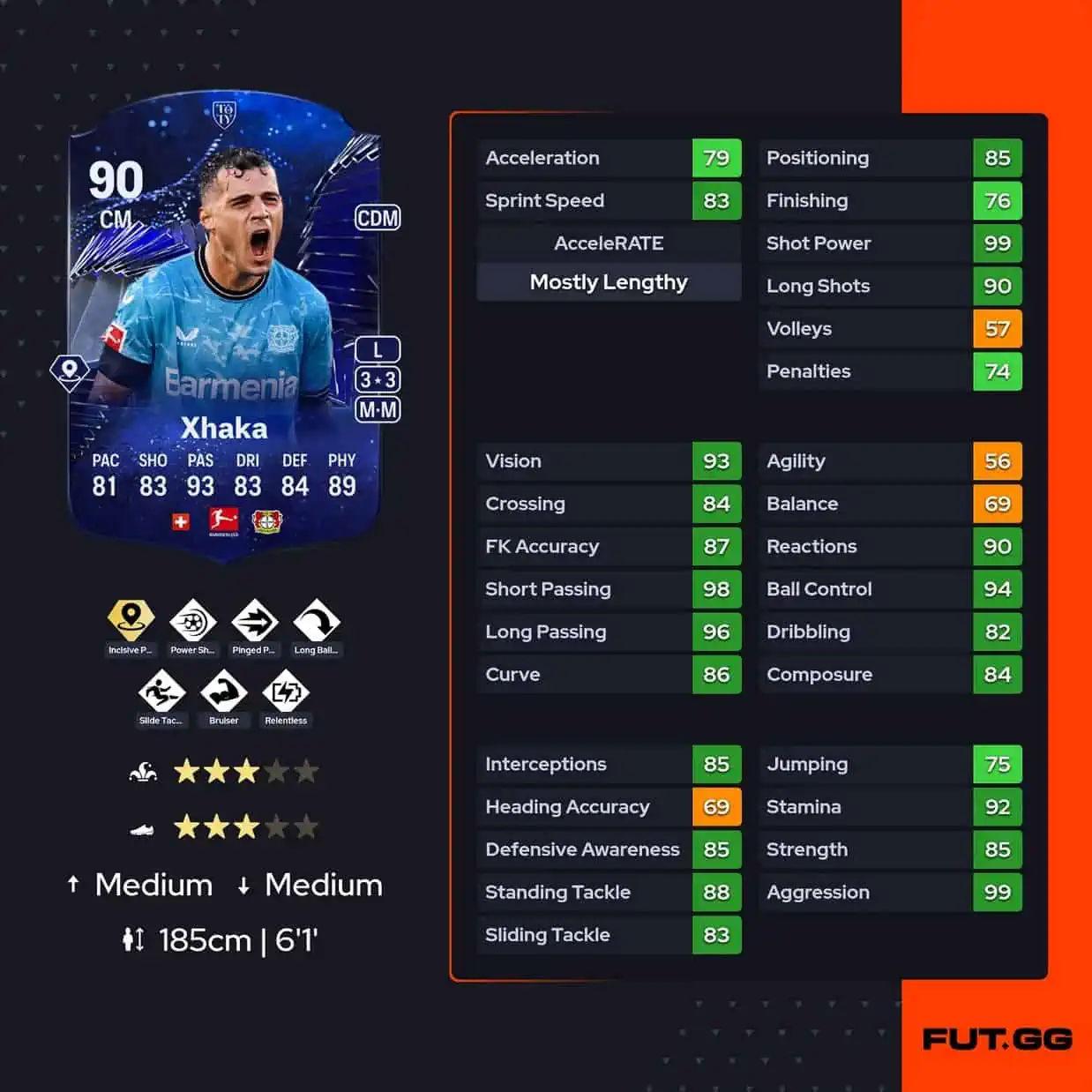Xhaka