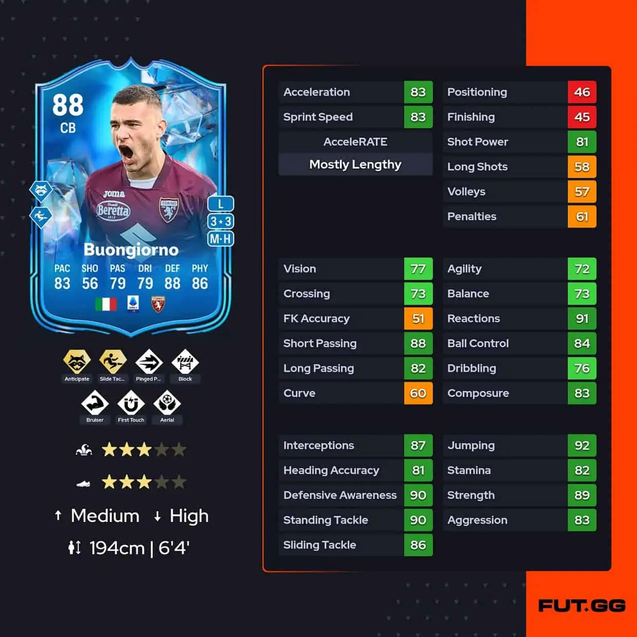 Alessandro Buongiorno Fantasy FC