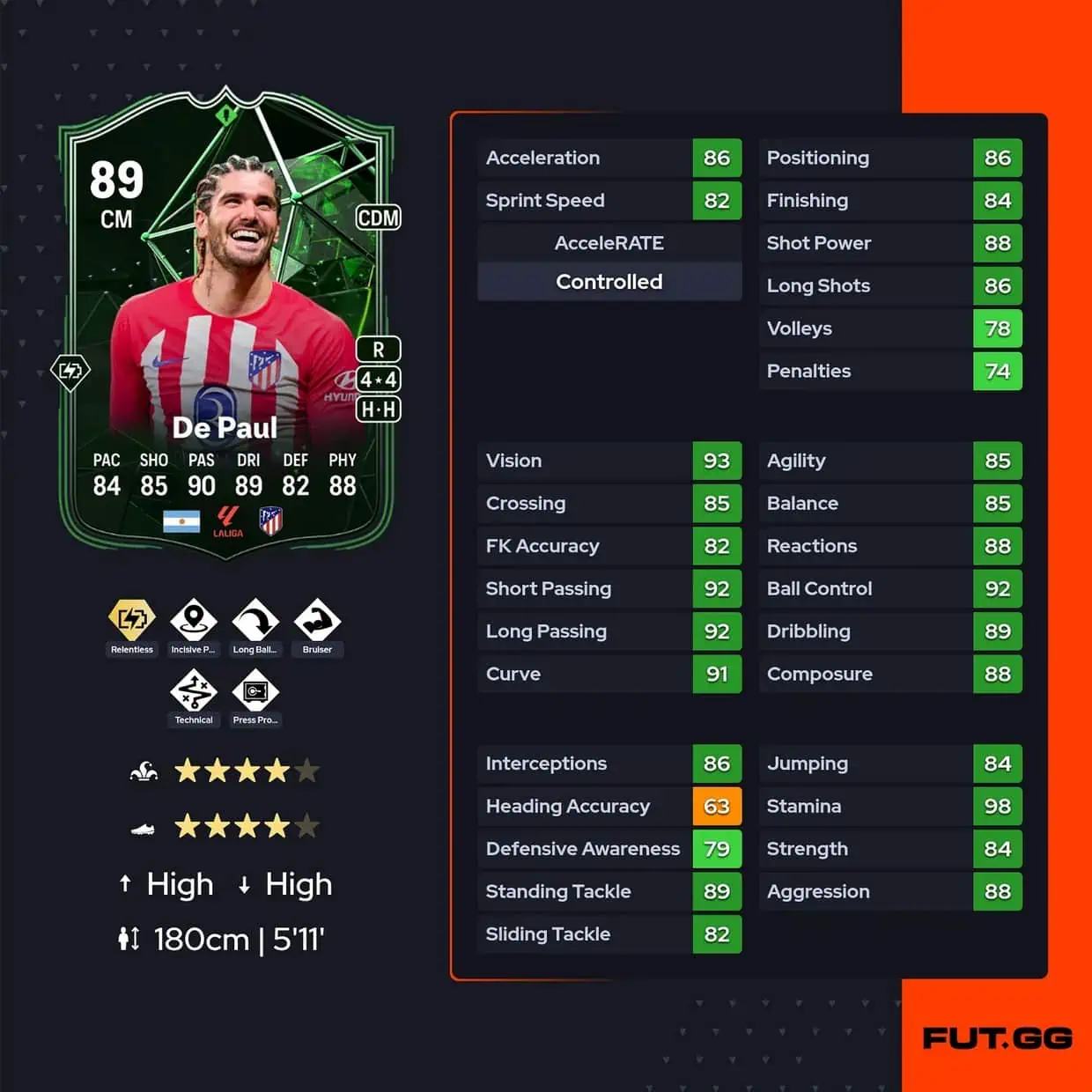 Rodrigo De Paulfc24