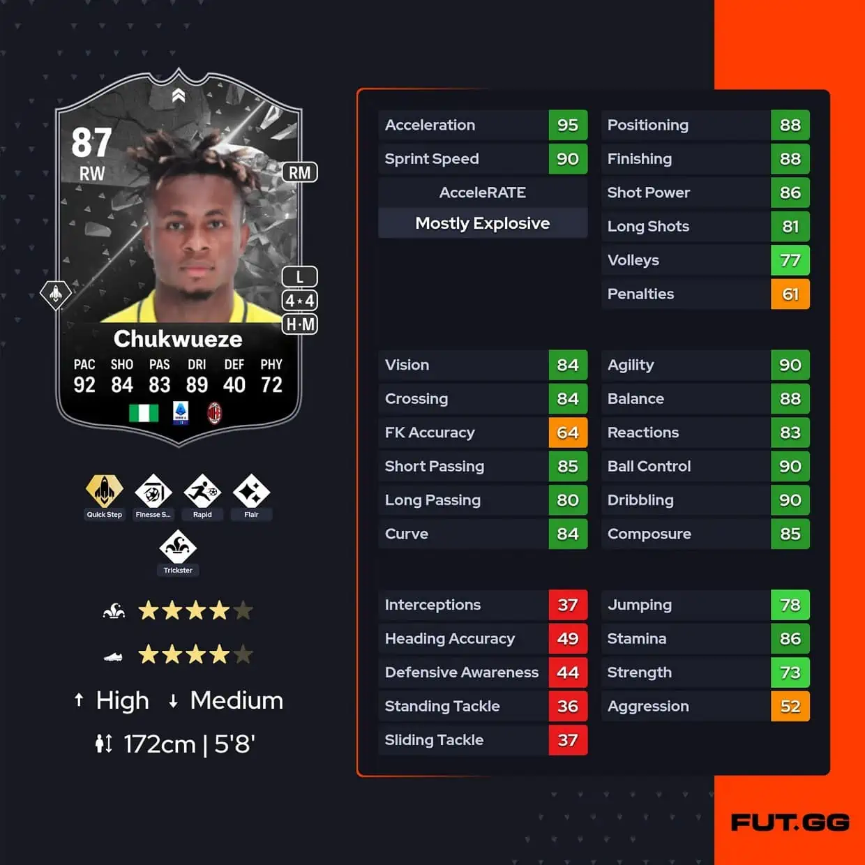 Samuel Chukwueze
