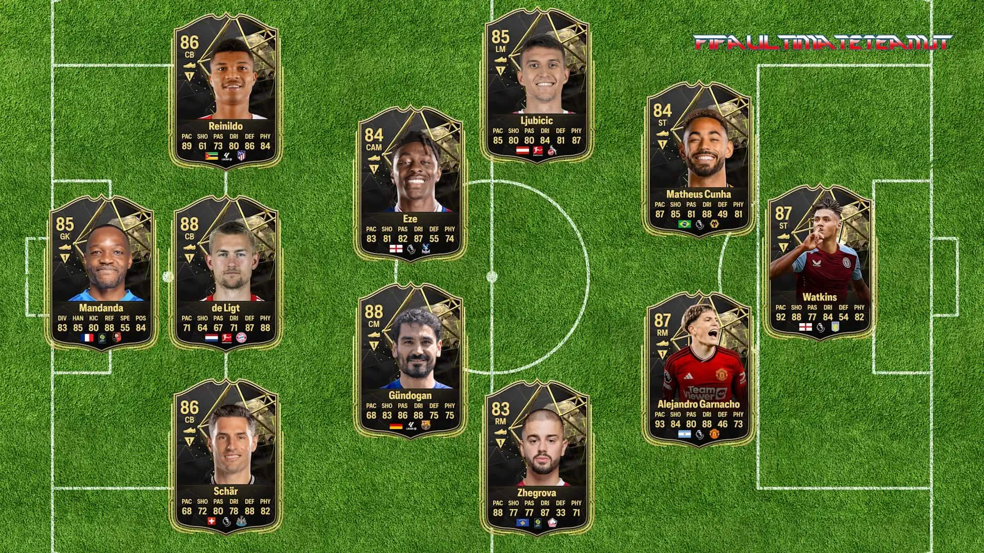 TOTW 21 PREDICTIONS