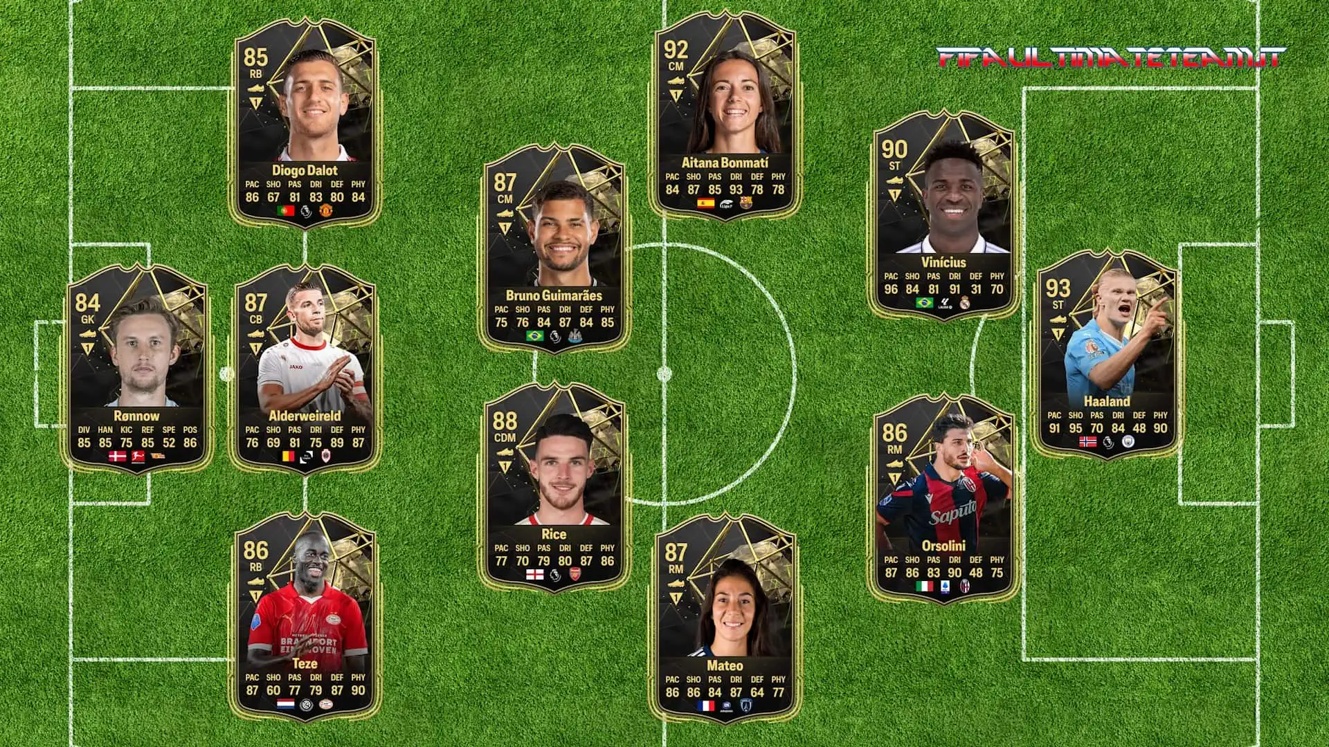 TOTW 22 PREDICTIONS