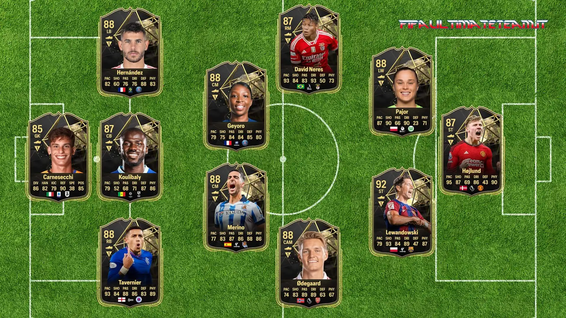 TOTW 23 PREDICTIONS