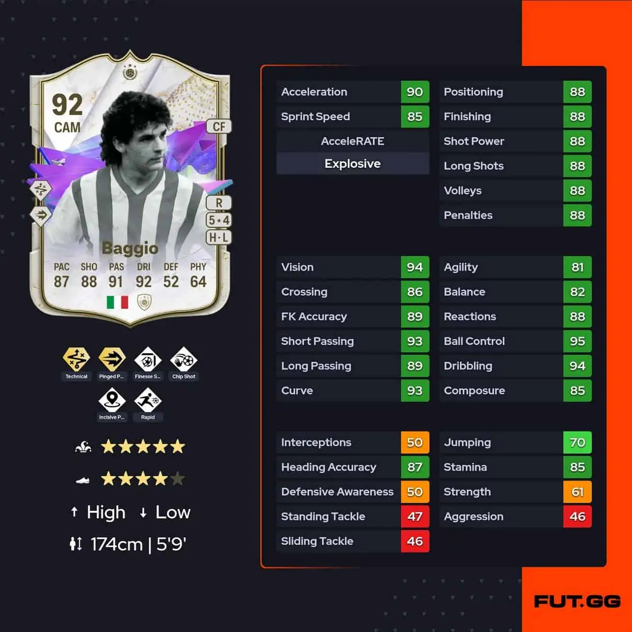 baggiofsfc24