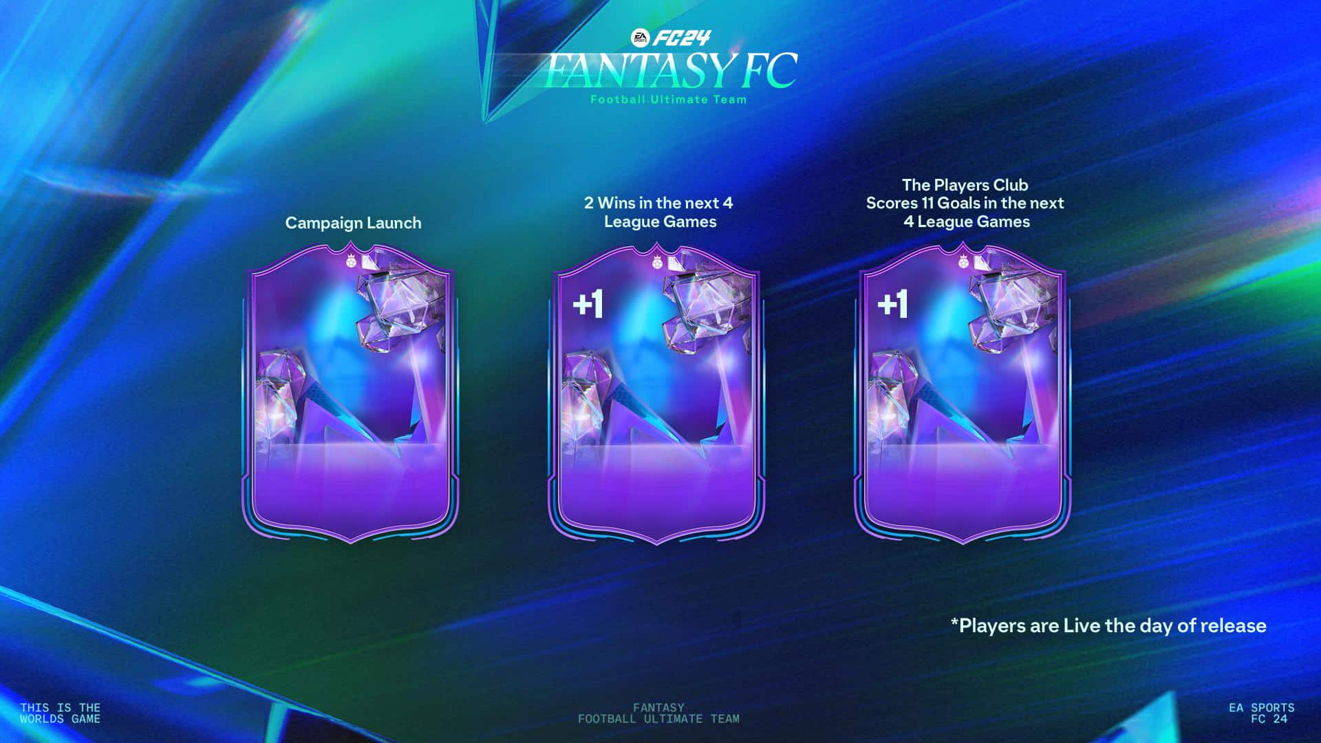 EA FC 24 Fantasy FC TRACKER How It Works Wins, Goals, Upgrades And Official FAQ