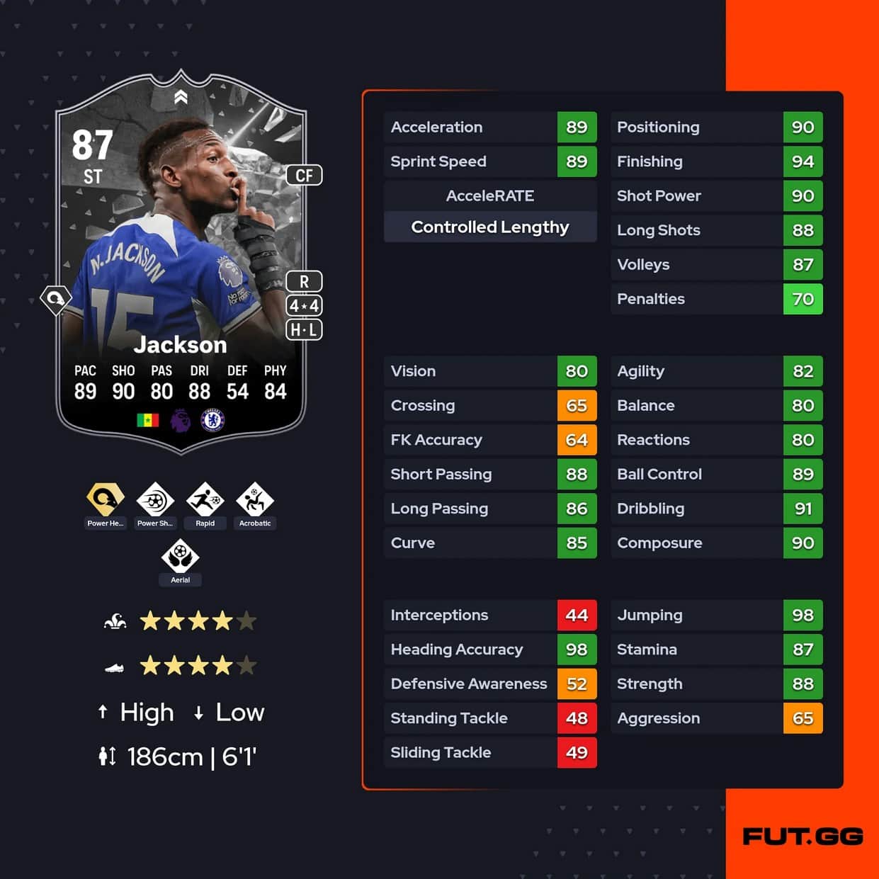 EA FC 24 Mac Allister vs. Jackson Showdown SBC Carabao Cup Final