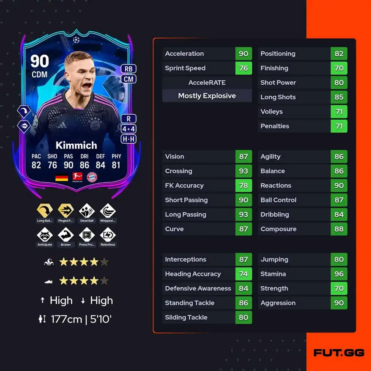 Kimmich RTTF