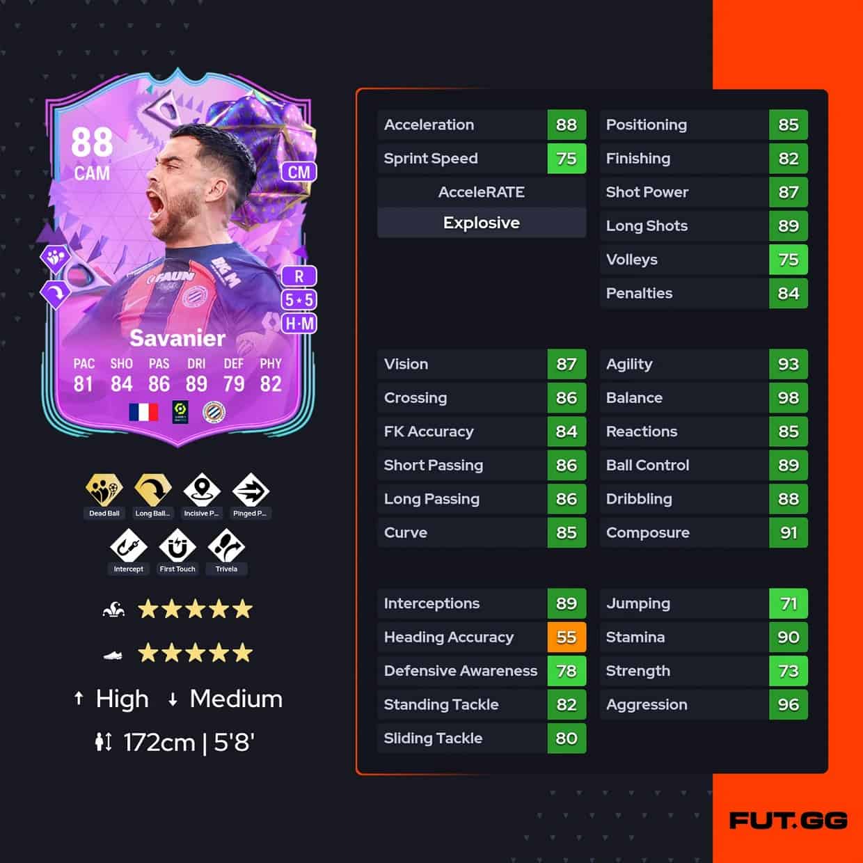 EA FC 24 Téji Savanier Birthday Objectives FifaUltimateTeam.it UK