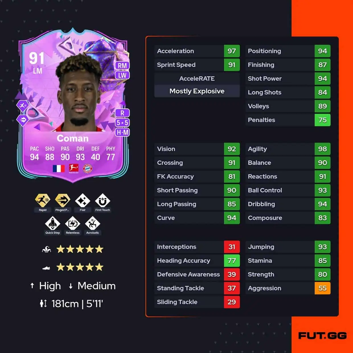Kingsley Coman