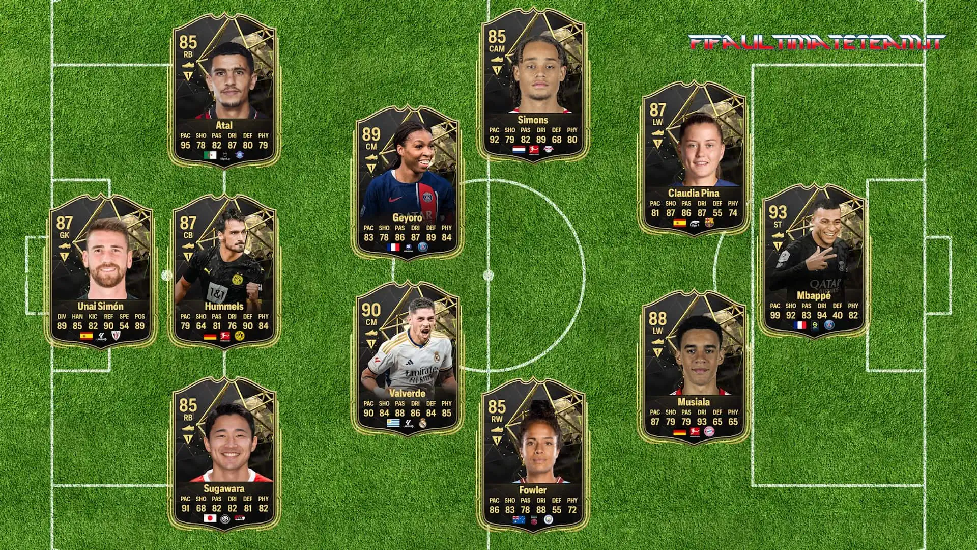 TOTW 27 Predictions