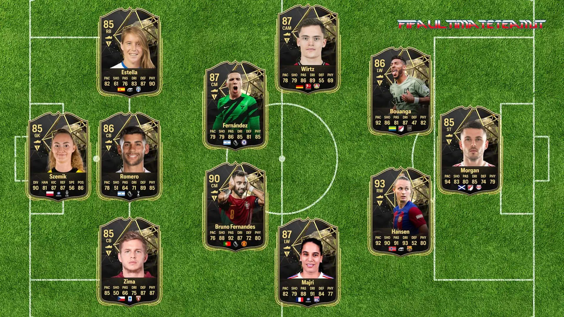 TOTW 28 Predictions
