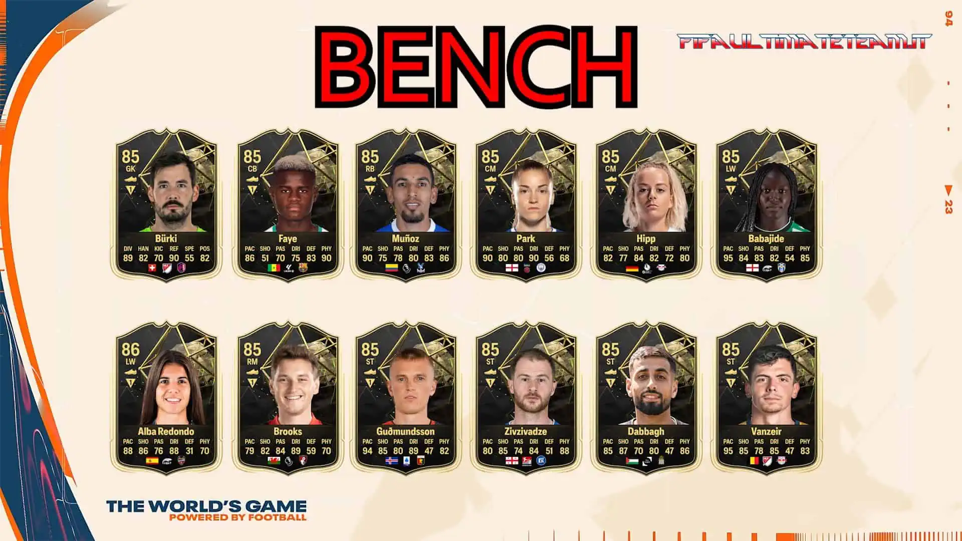 TOTW 28 Predictions Sub