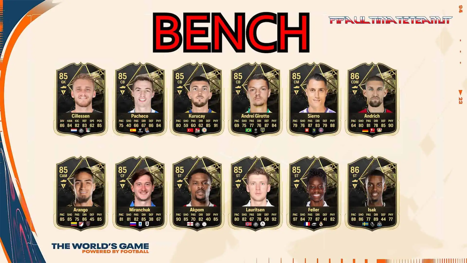 TOTW 29 Predictions Sub