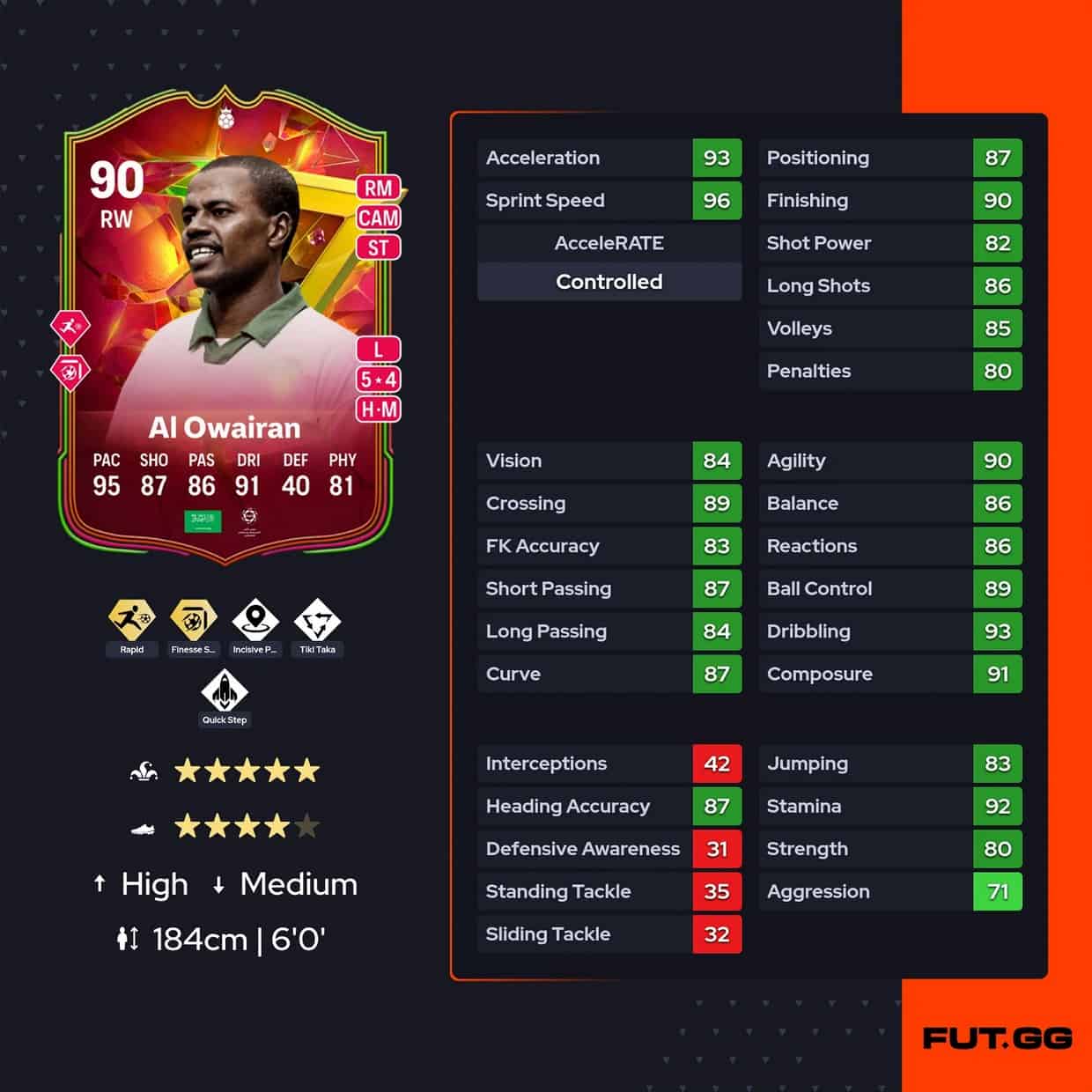 EA FC 24 SBC Saeed Al Owairan Golazo Junior: Cheapest Solutions ...