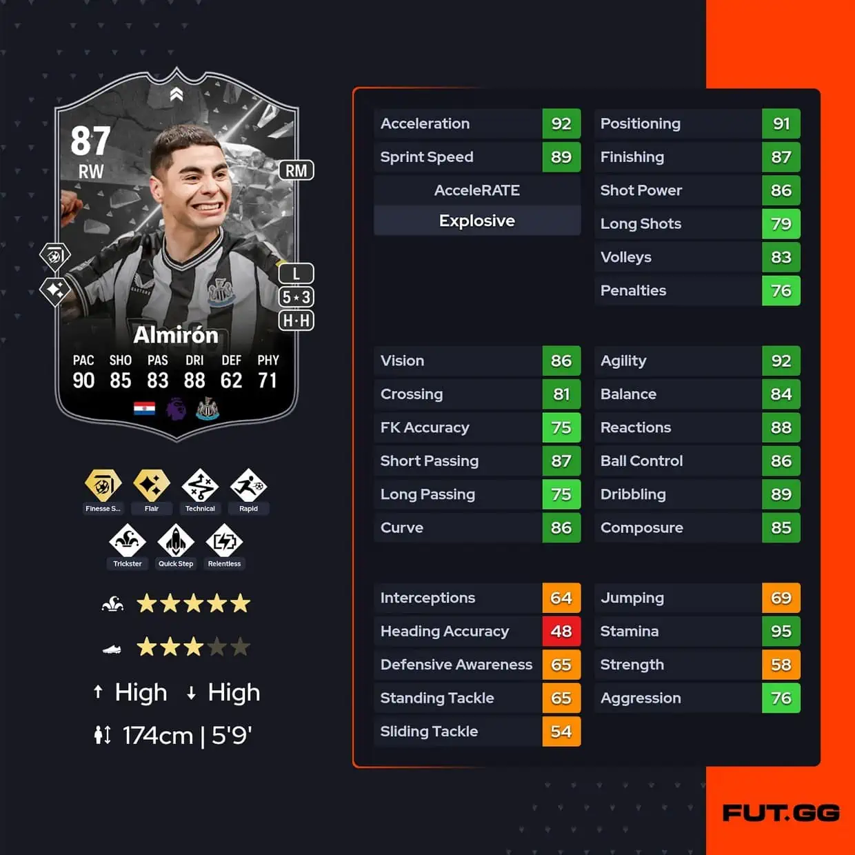 Almiron