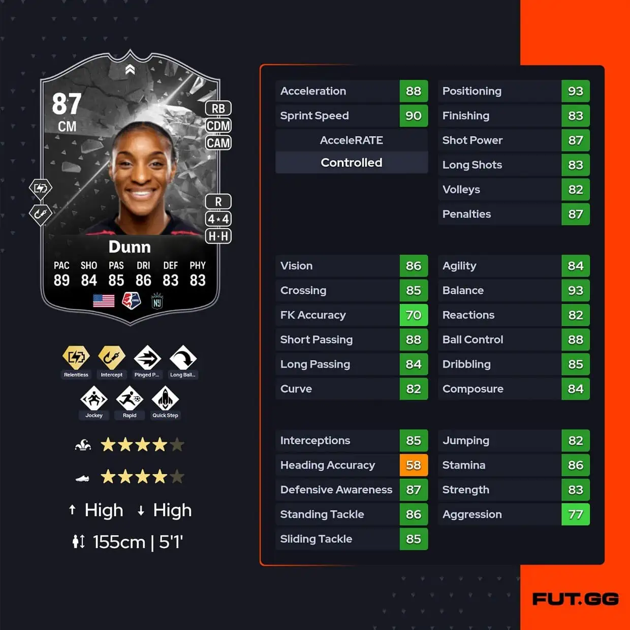 Dunn