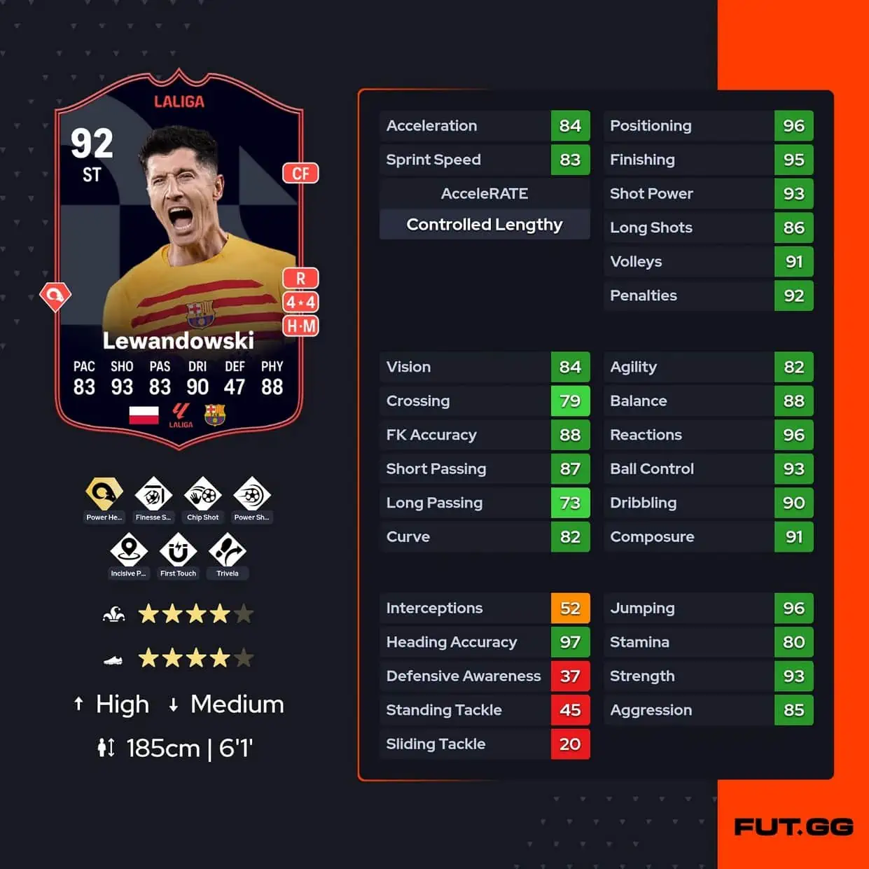 Lewandowski