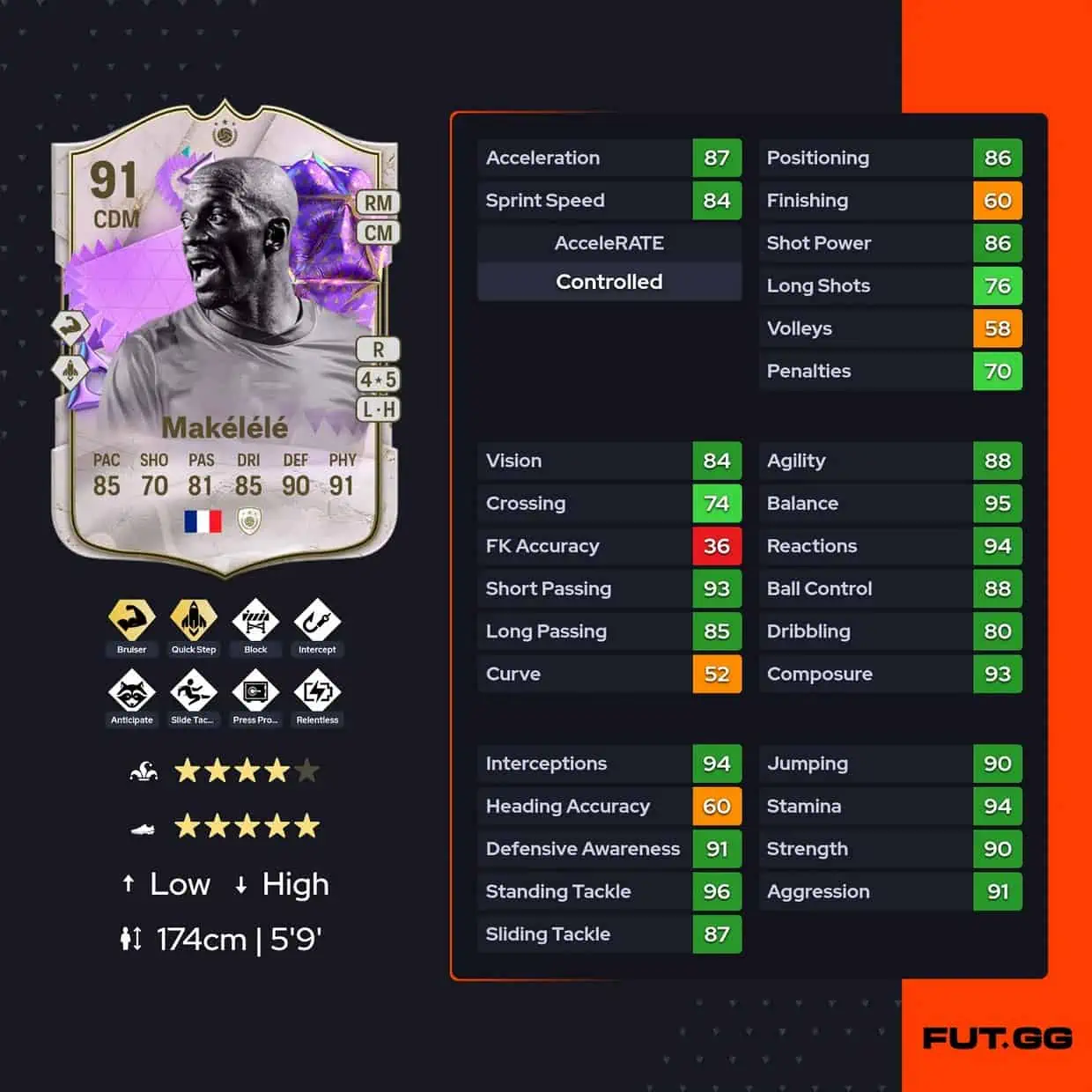 Makelele